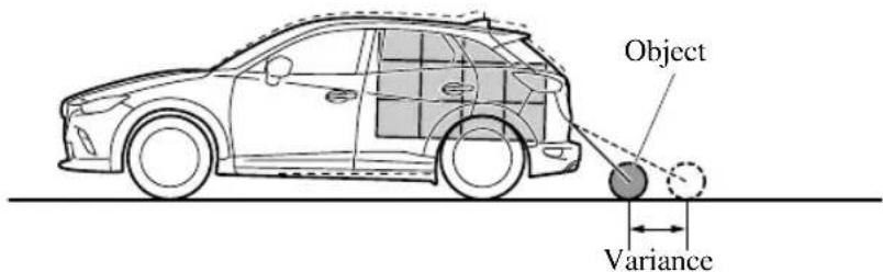 Object Variance
