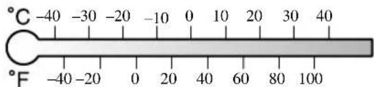 °C -40 -30 -20 -10 0 10 20 30 40 °F -40 -20 0 20 40 60 80 100