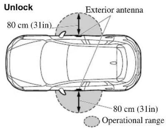 Unlock 80 cm (31in) Exterior antenna 80 cm (31in) Operational range