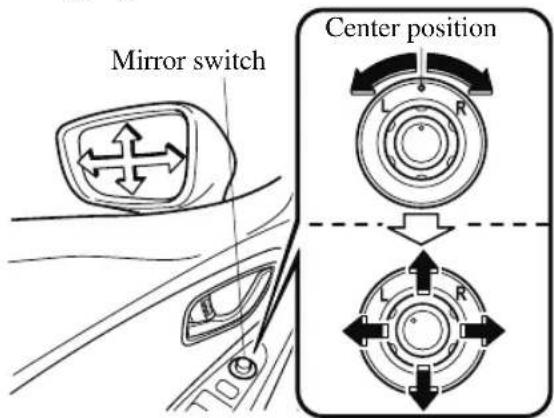 Mirror switch Center position