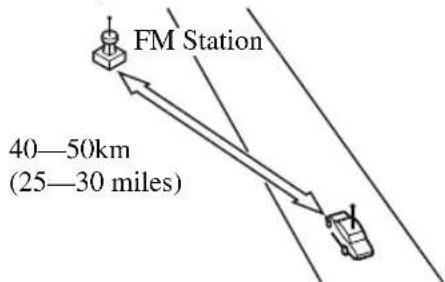 FM Station 40—50km (25—30 miles)