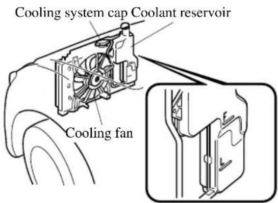 Cooling system cap Coolant reservoir Cooling fan