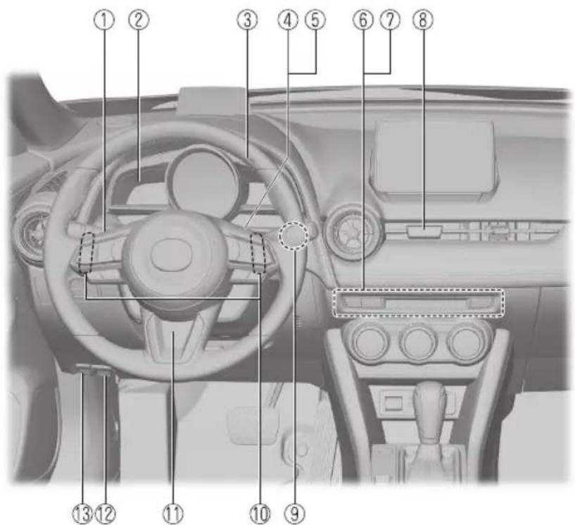 Diagram of car interior with numbered labels pointing to various dashboard and steering wheel components