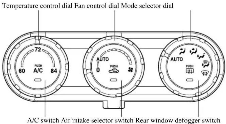 Temperature control dial Fan control dial Mode selector dial 72 60 PUSH A/C 84 AUTO 0 PUSH AUTO A/C switch Air intake selector switch Rear window defogger switch