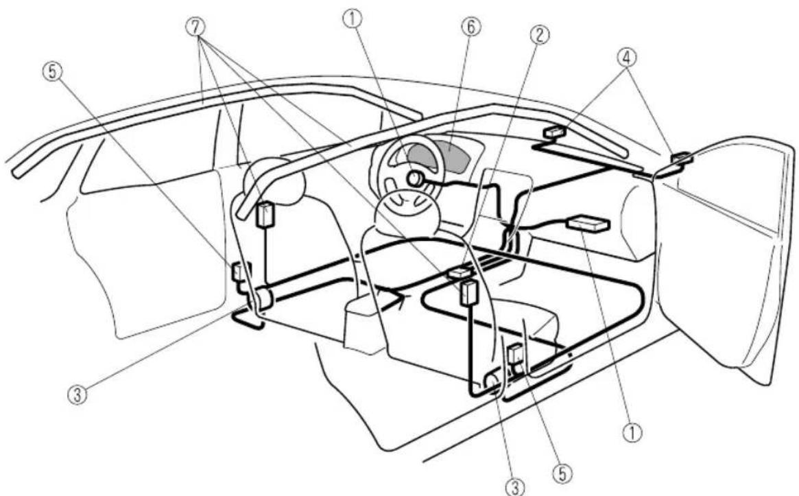 Technical diagram of a car interior with numbered components for identification