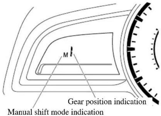 Gear position indication Manual shift mode indication