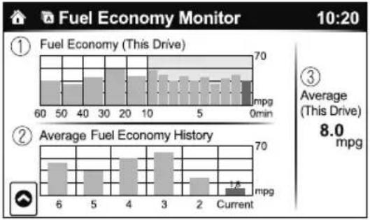 MAZDA CX-3 (2020) - ▼ Fuel Consumption Display - 1