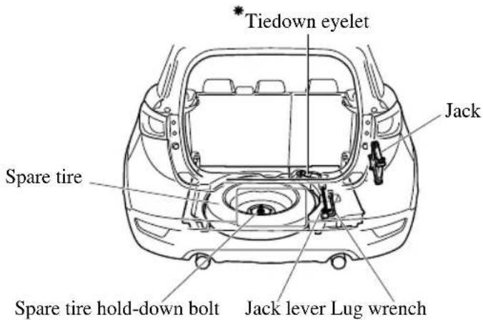 Tiedown eyelet Jack Spare tire Spare tire hold-down bolt Jack lever Lug wrench