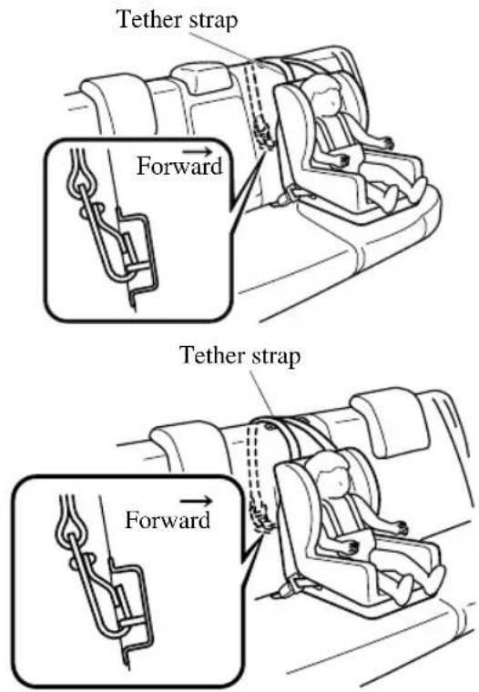 Tether strap Forward Tether strap Forward