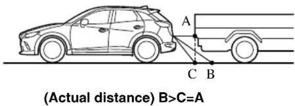 (Actual distance) B>C=A