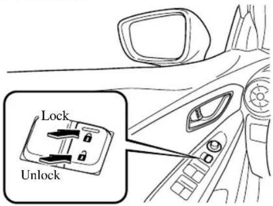 Lock Unlock