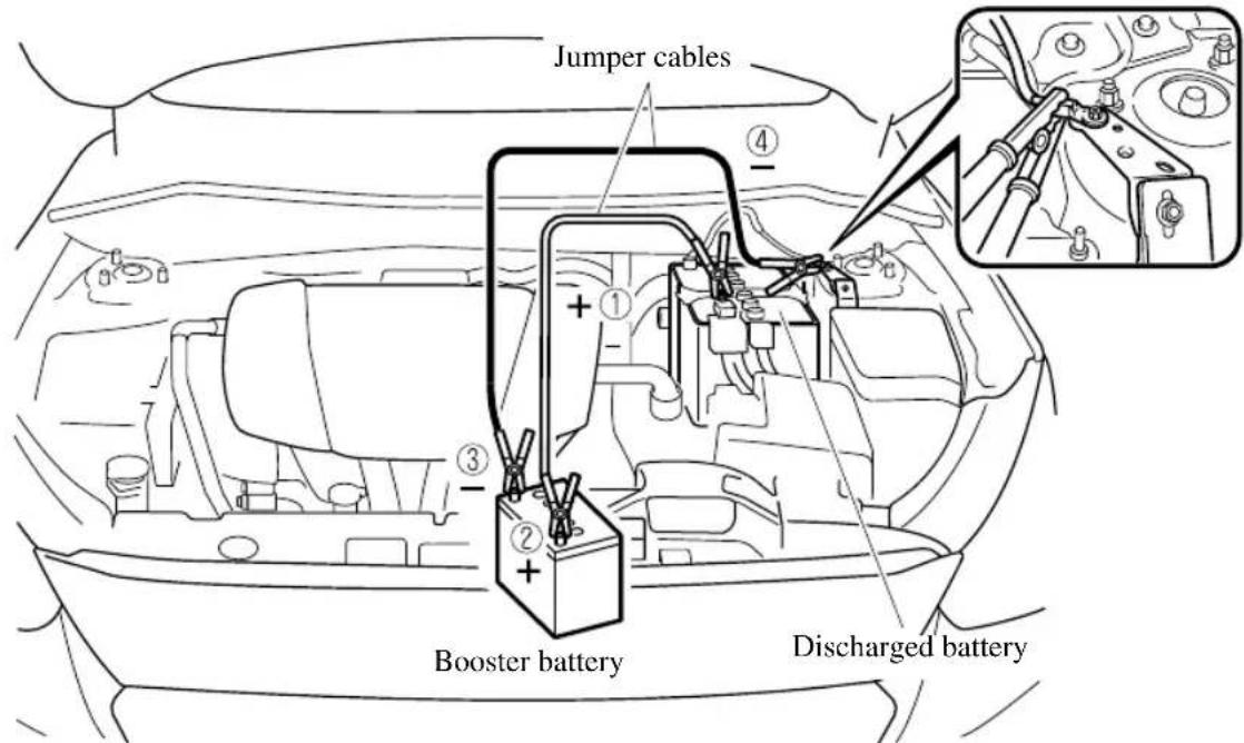 Jumper cables Booster battery Discharged battery