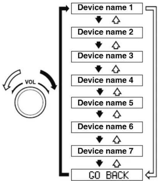 MAZDA CX-3 (2020) - Audio Set [Type A (non-touchscreen)] - 1
