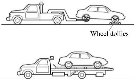 Wheel dollies