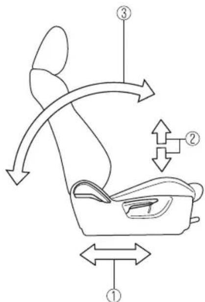 Diagram of a car seat with directional arrows and numbered parts, likely illustrating seat movement or seating system.