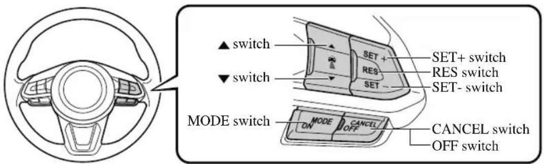 ▲ switch ▼ switch SET+ RES SET- SET+ switch RES switch SET- MODE switch MODE ON CANCEL OFF CANCEL switch OFF switch