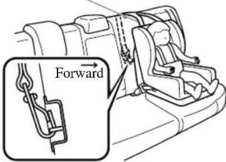 Forward