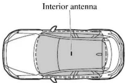 Interior antenna
