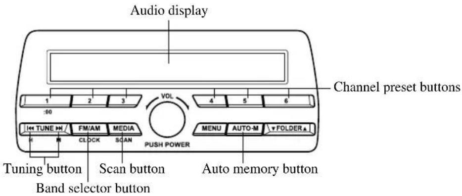 Audio display 1 2 3 :00 Tuning button FM/AM MEDIA CLOCK SCAN PUSH POWER Scan button Band selector button VOL 4 5 6 MENU AUTO-M FOLDER▲ Auto memory button Channel preset buttons