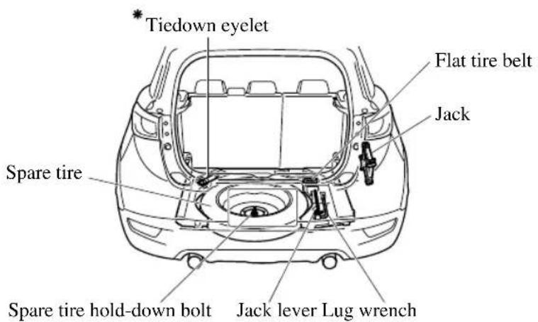 * Tiedown eyelet Flat tire belt Jack Spare tire Spare tire hold-down bolt Jack lever Lug wrench