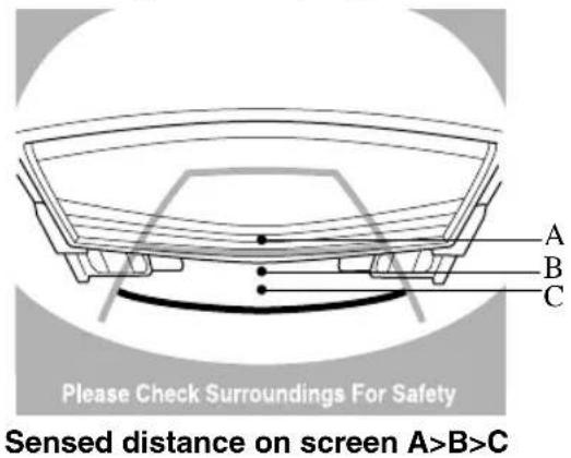 Please Check Surroundings For Safety Sensed distance on screen A>B>C