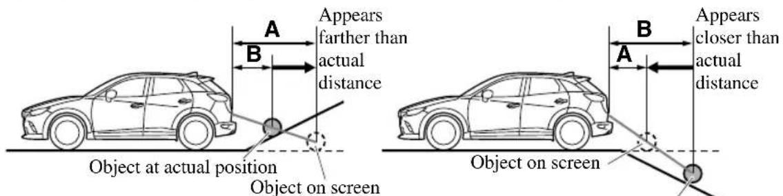 A Appears farther than actual distance B Object at actual position Object on screen B A Appears closer than actual distance Object on screen