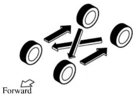 Forward