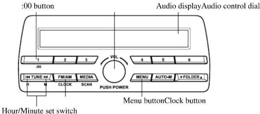 :00 button Audio displayAudio control dial 1 2 3 :00 VOL 4 5 6 TUNE FM/AM MEDIA H CLOCK SCAN PUSH POWER MENU AUTO-M FOLDER▲ Hour/Minute set switch Menu buttonClock button