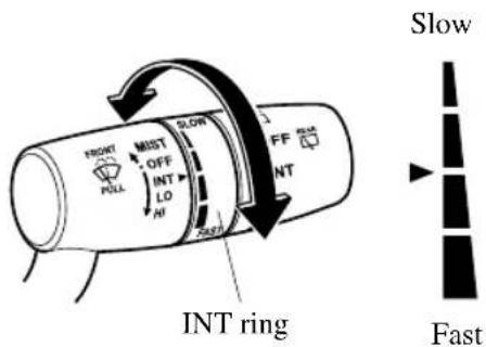 FRONT MUST OFF INT LO HI SLOW FF RST INT Slow INT ring Fast