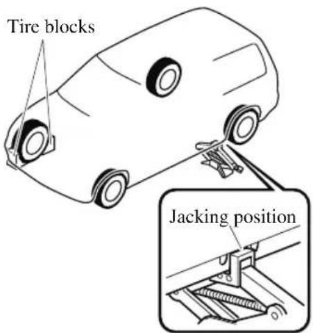 Tire blocks Jacking position