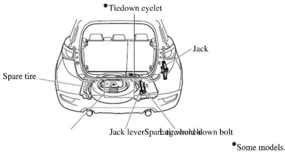Tiedown eyelet Jack Spare tire Jack lever Spare hold-down bolt Some models.