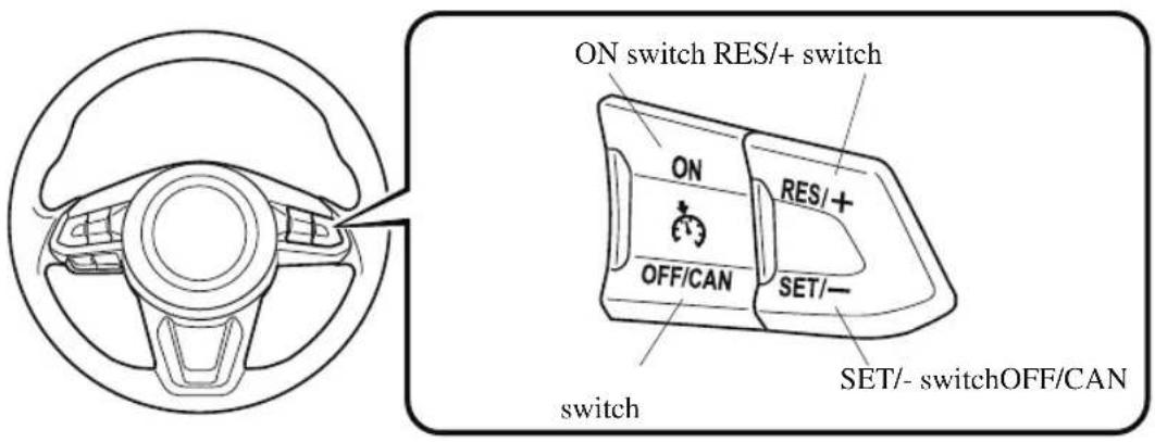 ON switch RES/+ switch ON RES/+ OFF/CAN SET/- SET/- switchOFF/CAN switch