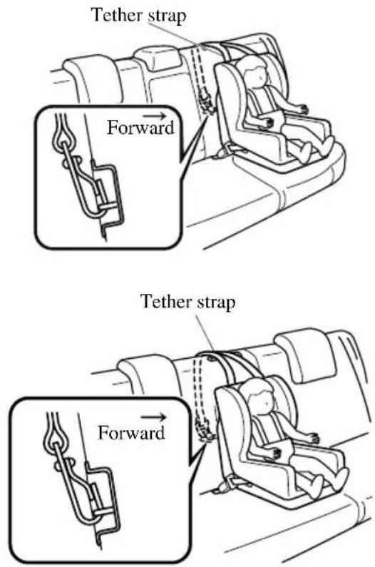 Tether strap Forward Tether strap Forward