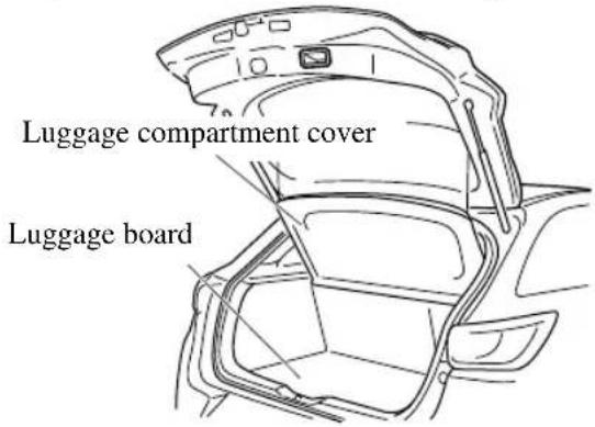 Luggage compartment cover Luggage board