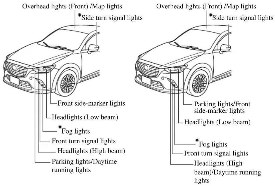 Overhead lights (Front) /Map lights *Side turn signal lights Front side-marker lights Headlights (Low beam) *Fog lights Front turn signal lights Headlights (High beam) Parking lights/Daytime running lights Overhead lights (Front) /Map lights *Side turn signal lights Parking lights/Front side-marker lights Headlights (Low beam) *Fog lights Front turn signal lights Headlights (High beam)/Daytime running lights