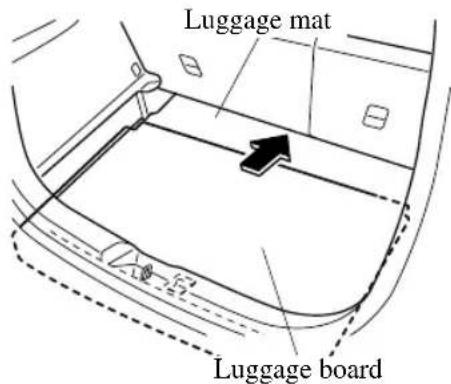 Luggage mat Luggage board