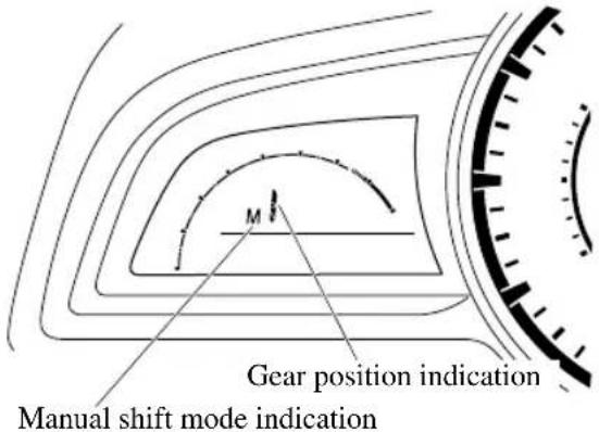 Gear position indication Manual shift mode indication