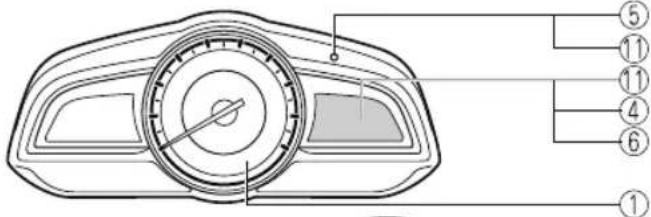 Diagram of a car dashboard with numbered parts for labeling and measurement indicators