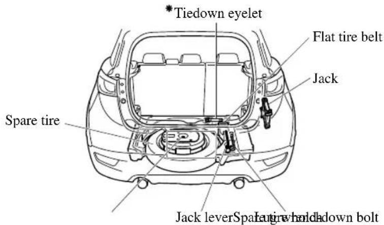 *Tiedown eyelet Flat tire belt Jack Spare tire Jack lever Spake/holddown bolt