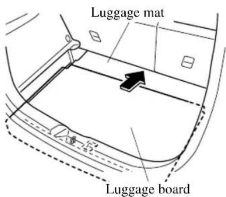 Luggage mat Luggage board