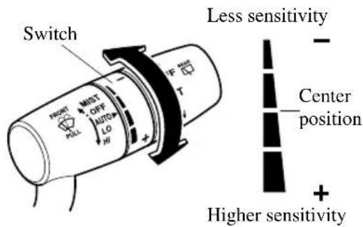 Switch FRONT MIST OFF AUTO LO HI PULL Less sensitivity Center position Higher sensitivity