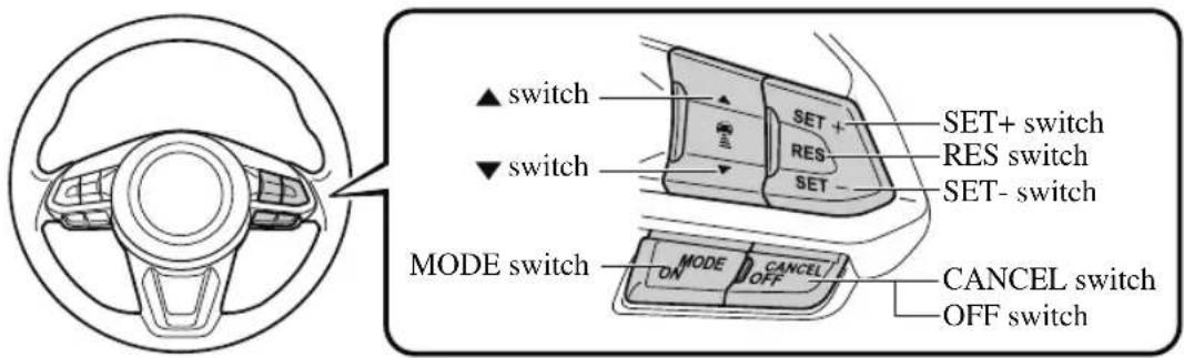▲ switch ▼ switch SET+ RES SET- SET+ switch RES switch SET- switch MODE switch MODE ON CANCEL OFF CANCEL switch OFF switch