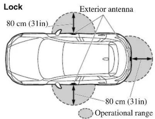 Lock 80 cm (31in) Exterior antenna 80 cm (31in) Operational range