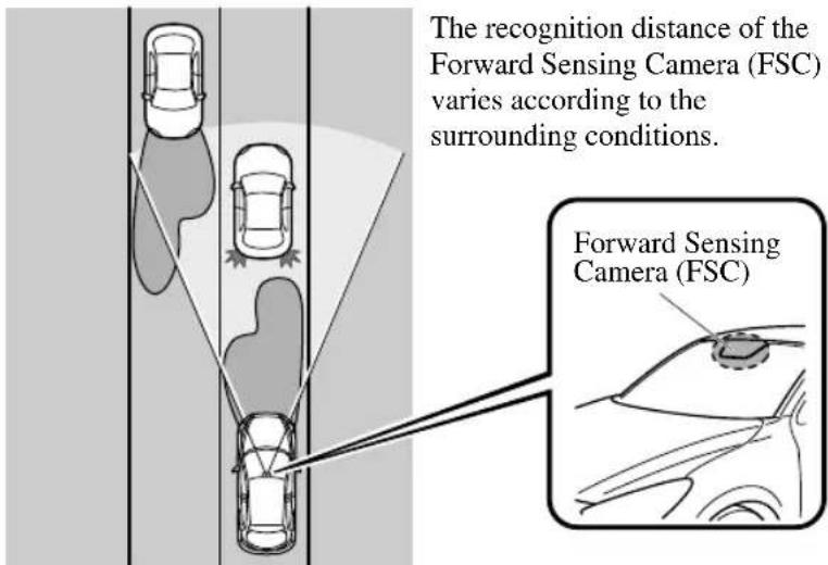 The recognition distance of the Forward Sensing Camera (FSC) varies according to the surrounding conditions. Forward Sensing Camera (FSC)