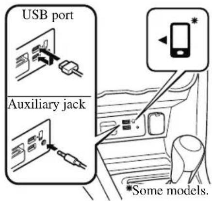 USB port Auxiliary jack *Some models.