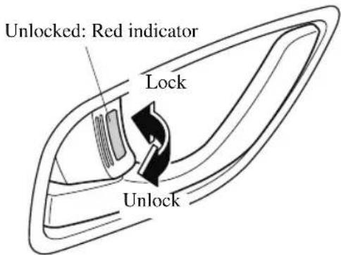 Unlocked: Red indicator Lock Unlock