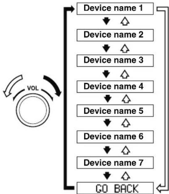 MAZDA CX-3 (2020) - ▼ Device selection (Bluetooth® Audio) - 1