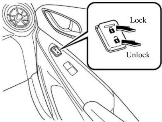 Lock Unlock