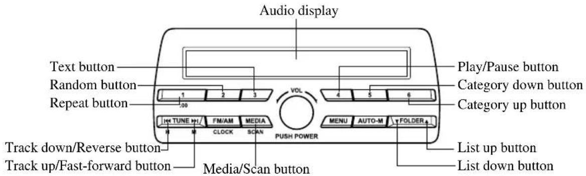 Audio display Text button Random button Repeat button 1 2 3 .00 Track down/Reverse button Track up/Fast-forward button Media/Scan button Play/Pause button Category down button Category up button MENU AUTO-M FOLDER VOL PUSH POWER Track down/Reverse button Media/Scan button List up button List down button