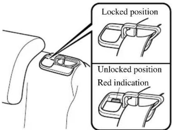 Locked position Unlocked position Red indication